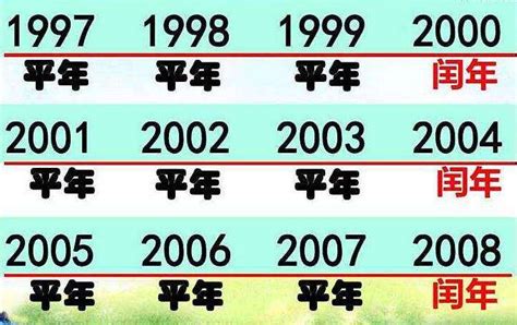 1993是什么年|1993年是什么年 1993年是平年还是闰年